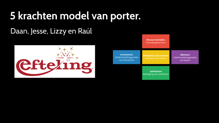Vijf Krachten Model Van Porter