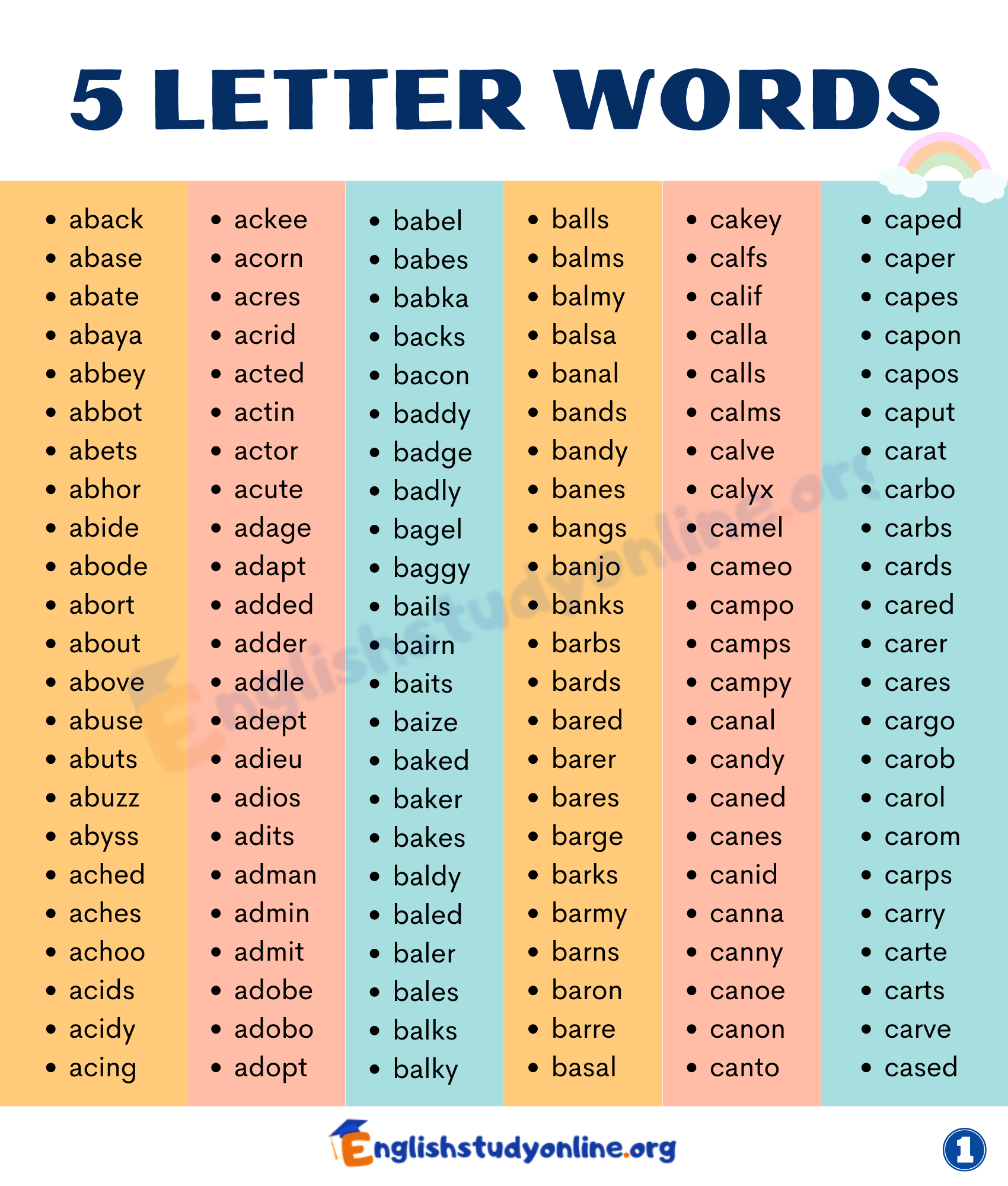 5 Letter Words | A Huge List of 3000+ Five Letter Words - English Study - Words With The Following Letters