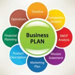 Business It & Management Deeltijd