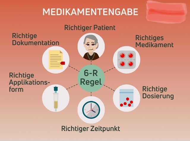 5-R-Regel | PflegeABC Wiki | Fandom - Wat Is De 5.5 Regel