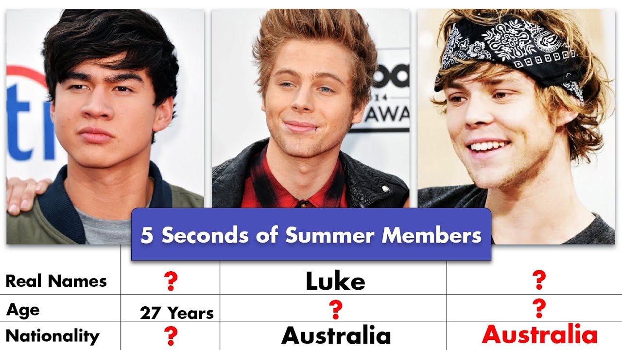 5 Seconds of Summer Members Real Names And Ages 2022 - YouTube - Five Seconds Of Summer Band Members