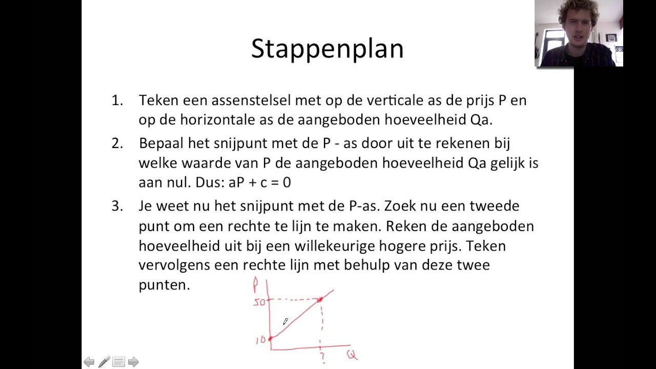 5) Tekenen aanbodlijn - YouTube - Wat Is Een Collectieve Arbeidsovereenkomst