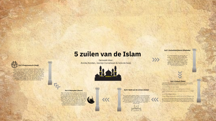 5 Zuilen Van De Islam