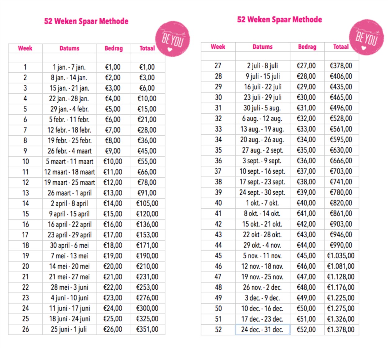 52 weken Spaar Challenge - Justbeyou.nl | Money saving plan, Printable - Strakke Buik In 4 Weken Schema