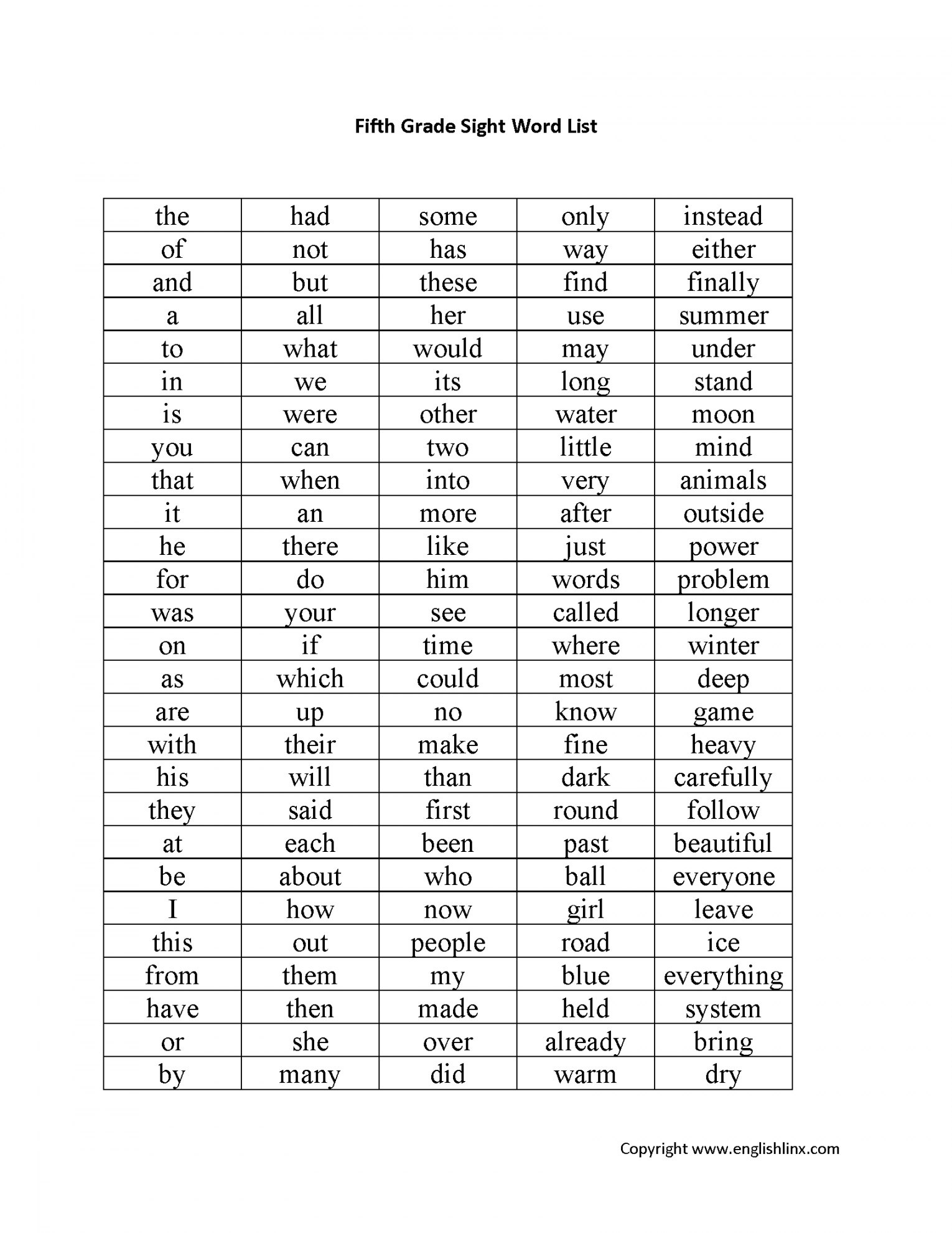 Oefenen Met Spelling Groep 5