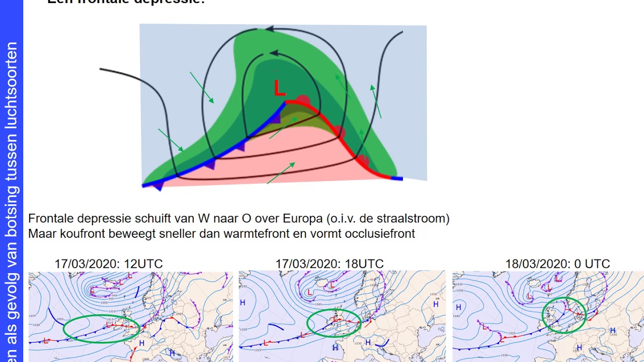 Tot Deze Wetenschap Horen Hydrologie Atmosfeer Front En Depressie