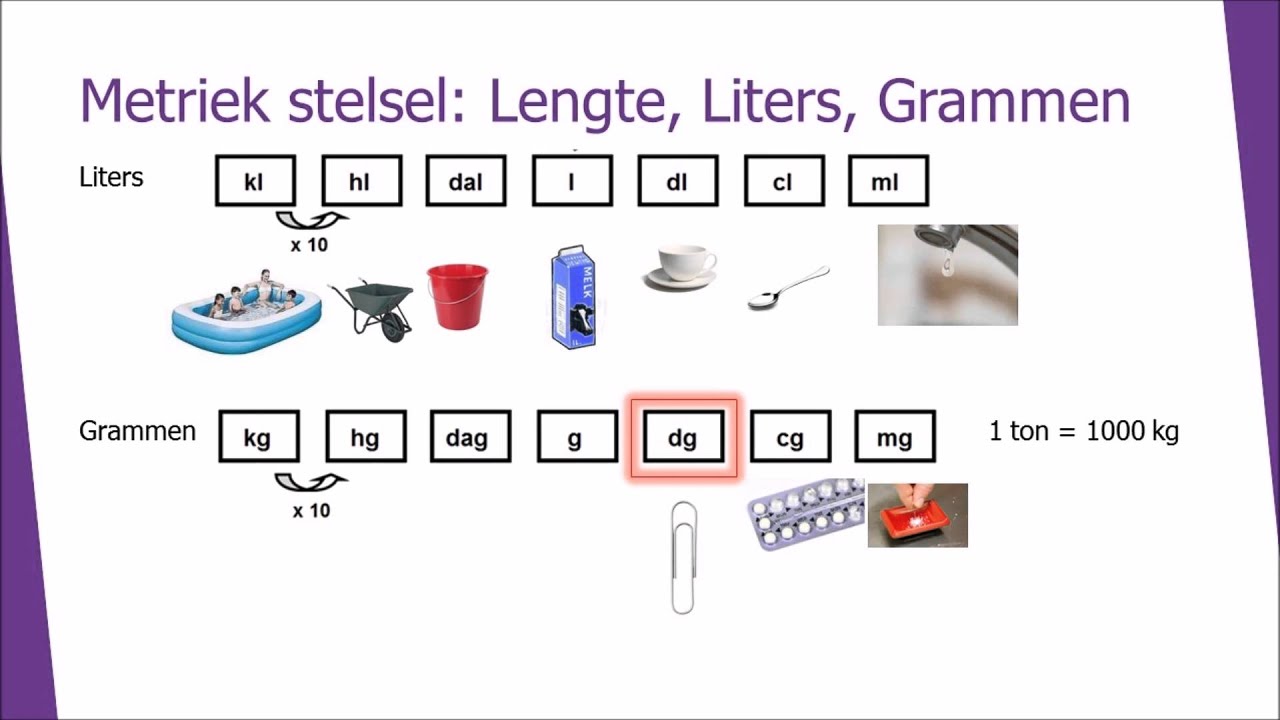 6 Liters To Ml - Hoeveel Gram Is Een Ml