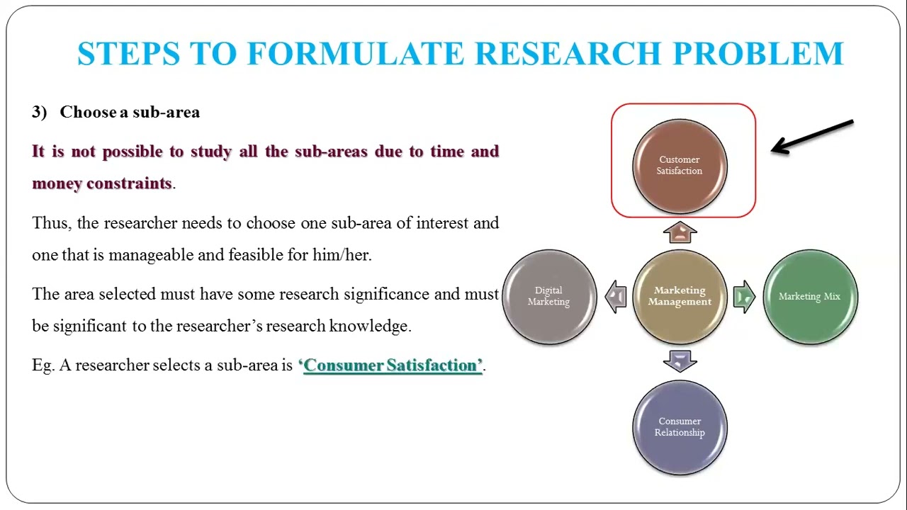6 - Steps to Formulate Research Problem - YouTube - Formulation Of A Research Question