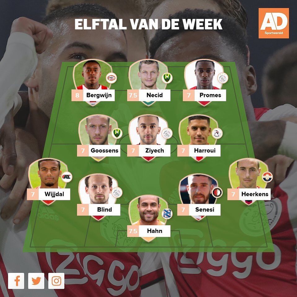 609 Gostos, 7 Comentários - AD Sportwereld (@adsportwereld) no - Nederlands Elftal - Schots Voetbalelftal Tijdlijn