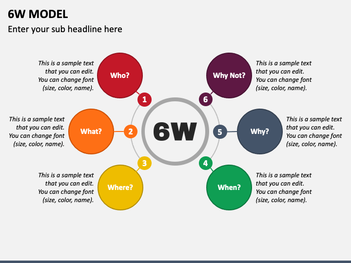 6W Model PowerPoint and Google Slides Template - PPT Slides - Nel Verhoeven Wat Is Onderzoek Pdf