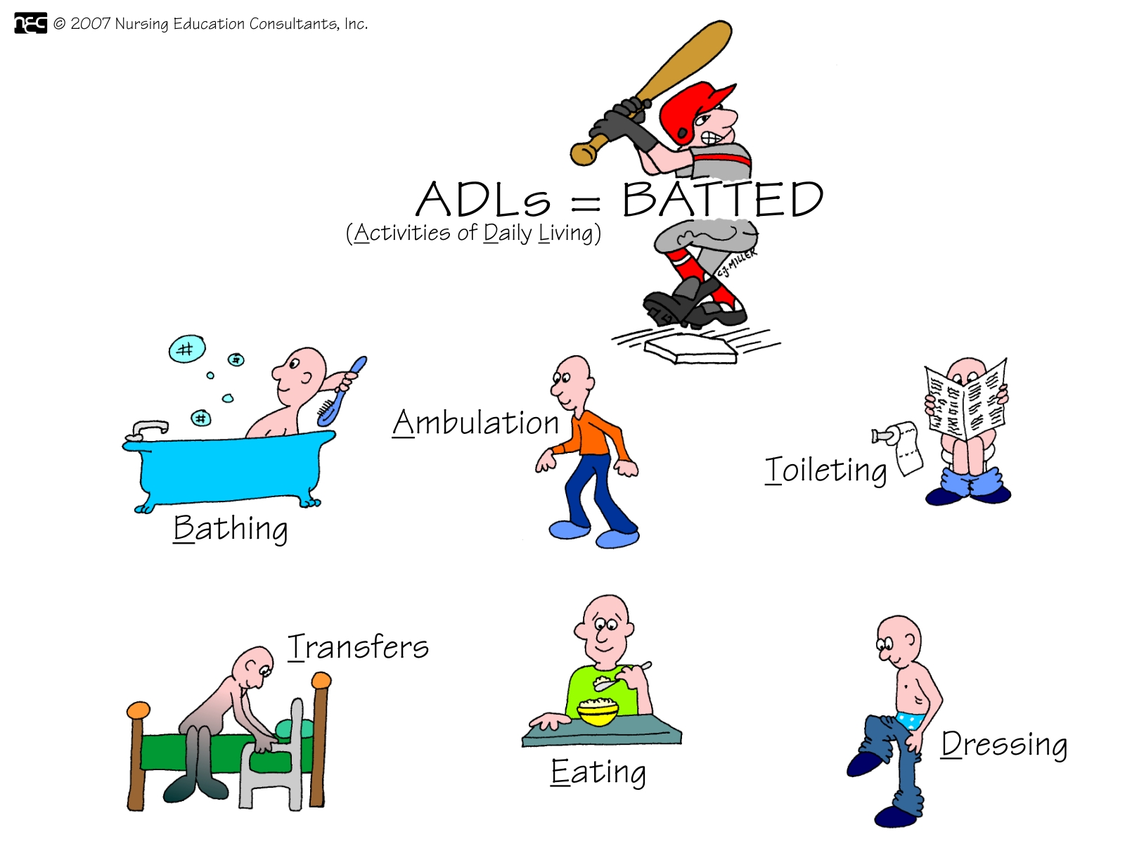 7 ADL Activities of Daily Living Long Term Care - transferring, eating - Wat Betekent Adl In De Zorg
