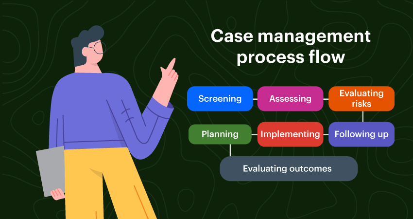 Wat Is Een Case Manager