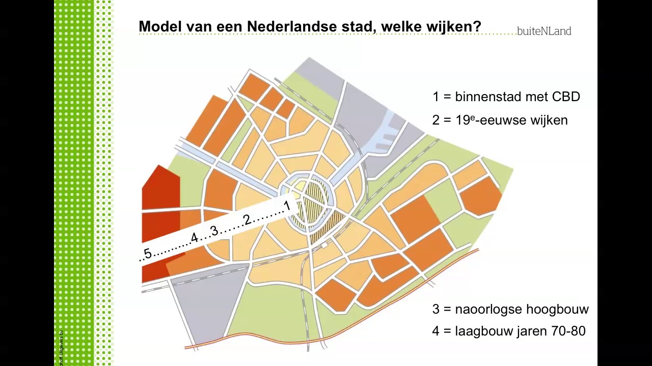 §7 opbouw van steden - YouTube - Bewoners Van Een Dorp Of Stad