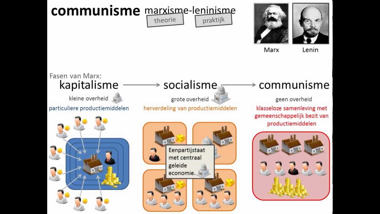 8. Communisme in theorie en praktijk - YouTube - Het Nationaal Socialisme Als Rancuneleer