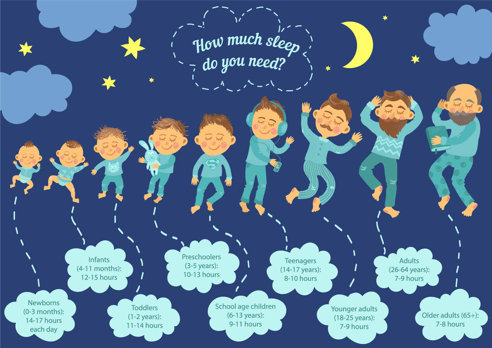 8 Proven Tips to Sleep Better Tonight – THL SLEEP - Hoeveel Uur Slaap Heb Je Nodig 13 Jaar