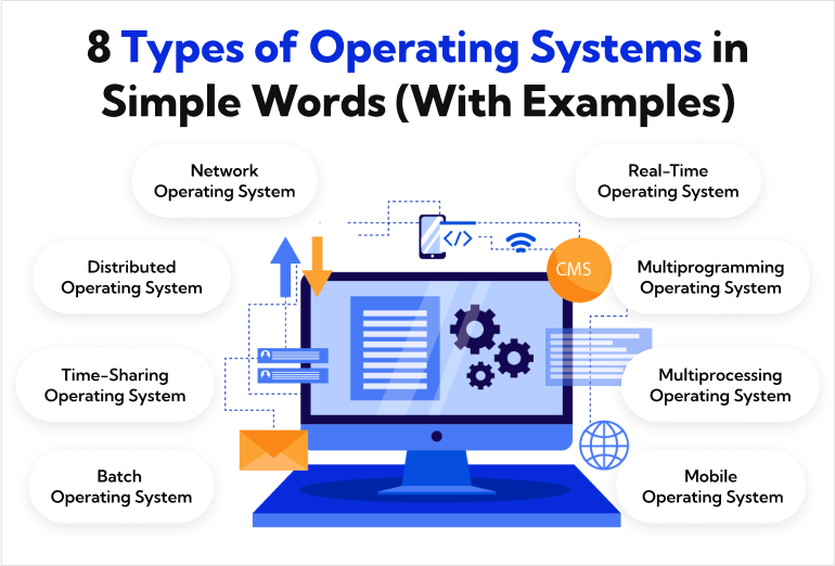 8 Types of Operating Systems in Simple Words (With Examples) - Systems And Control Tu Delft