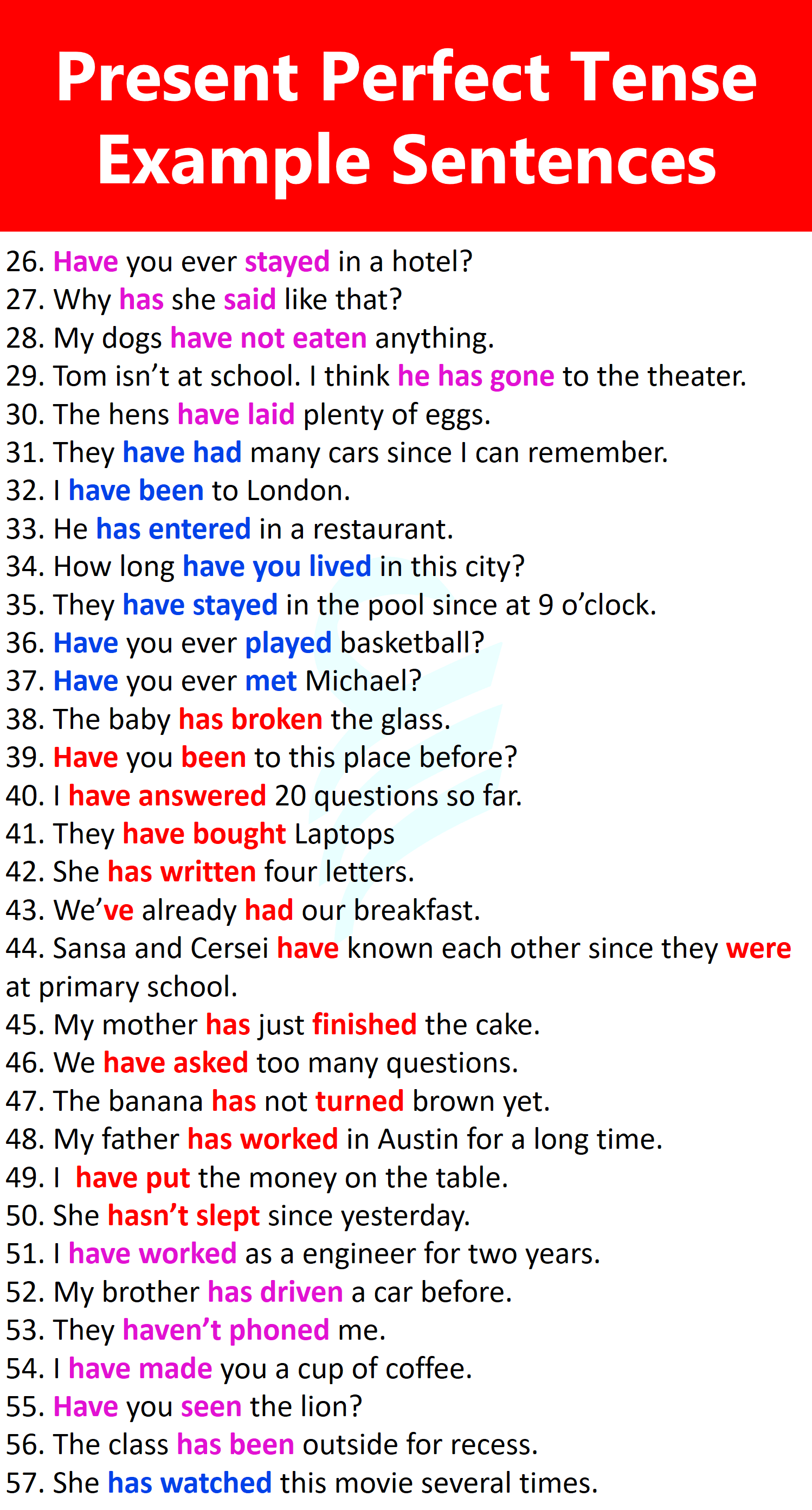 80+ Present Perfect Examples Sentences - Passive Sentences In Present Perfect
