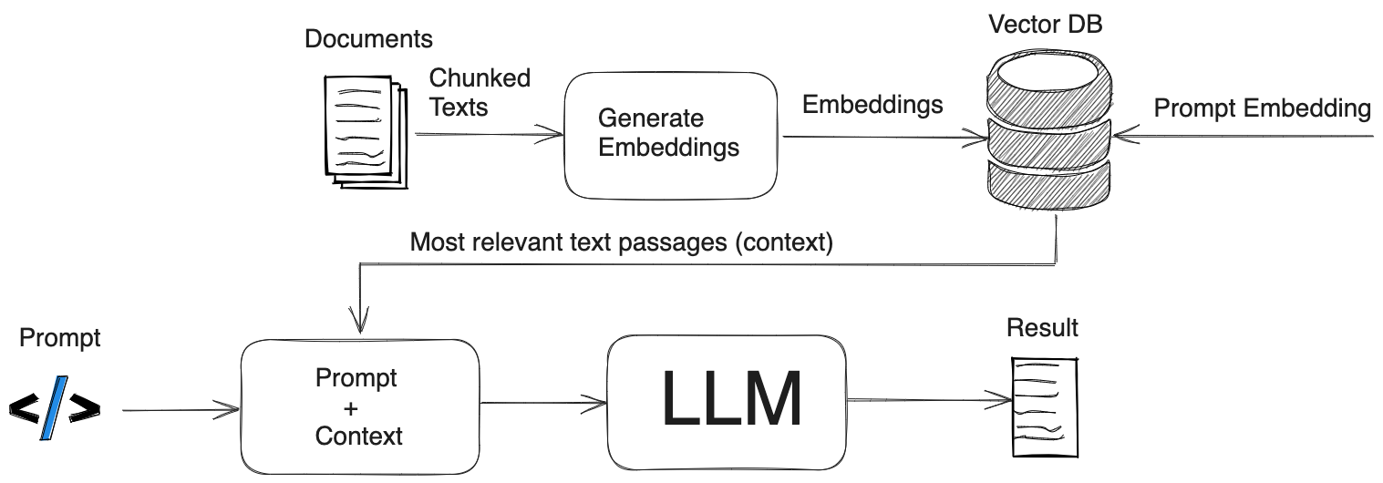 A Gentle Introduction to Retrieval Augmented Generation (RAG) | RAG - Rag En Bone Man Human