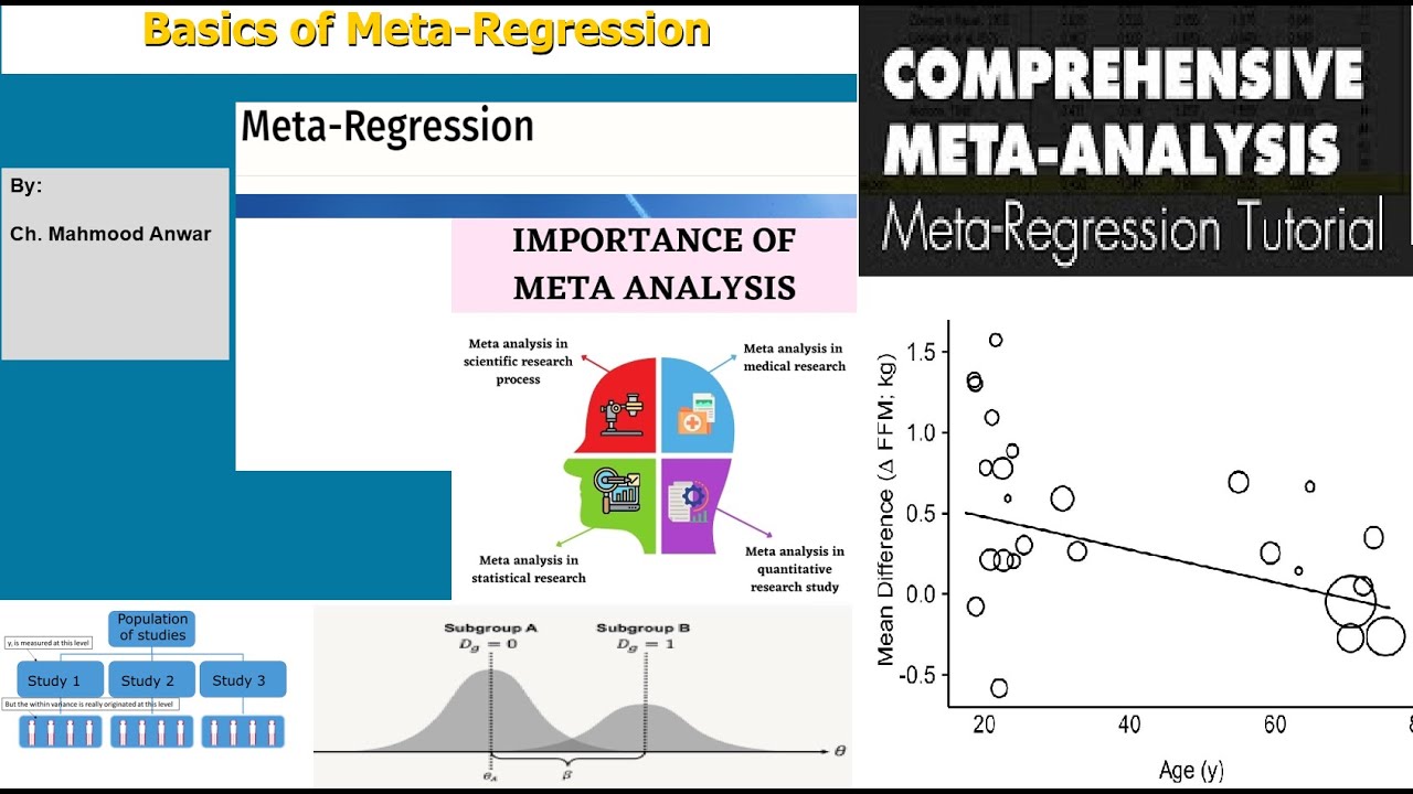 A Guide to Meta-Regression: Meta-Analysis Lectures Series - YouTube - Verschil Meta Analyse En Systematische Review
