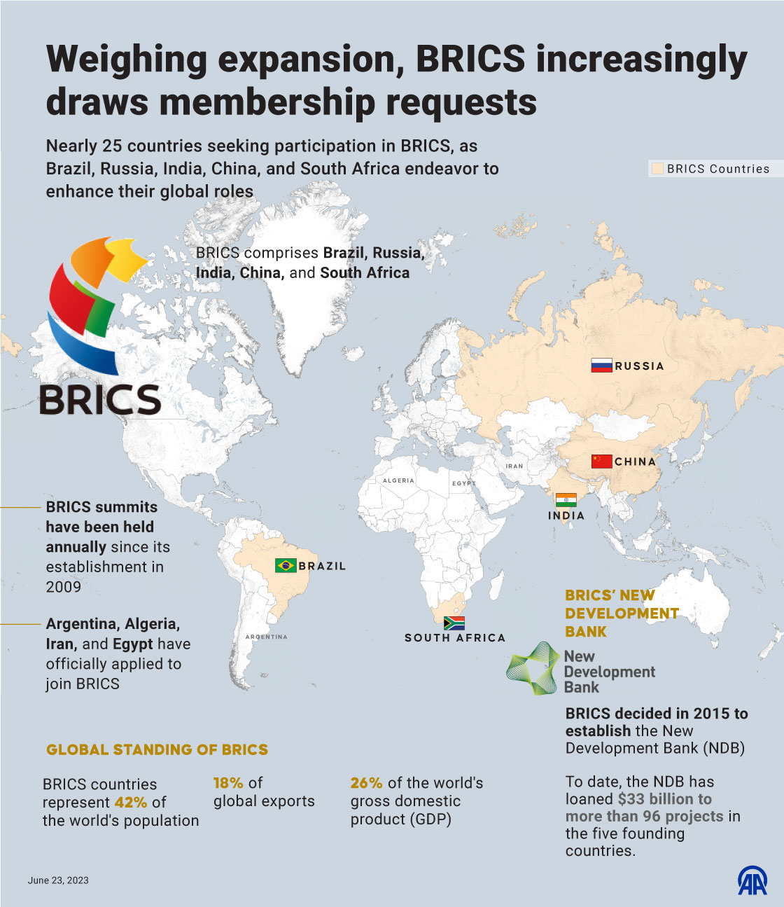 A Wall Of BRICS': The Significance Of Adding Six New, 53% OFF - Wat Zijn De Bric Landen
