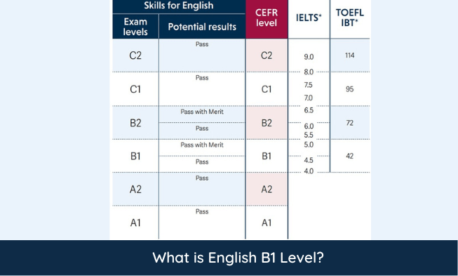 A1/B1 English Test British Skills, 56% OFF - Mbo Niveau 4 Engels B1 Of B2