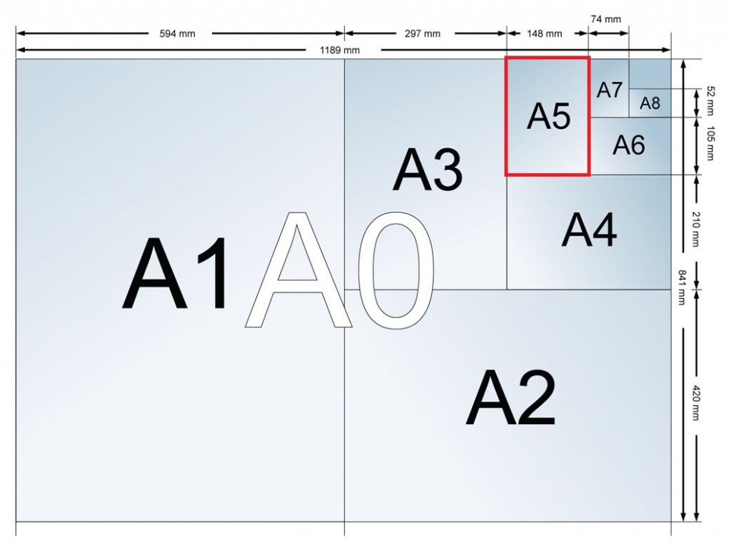 A5 formaat | Drukwerkvergelijker.be - Wat Is De Afmeting Van A4