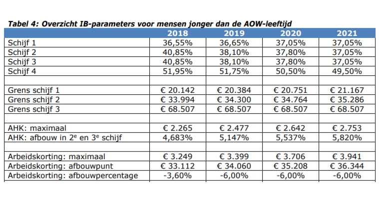 Aangifte Inkomstenbelasting 2021 - Wat Is Een Negatieve Aanslag Inkomstenbelasting
