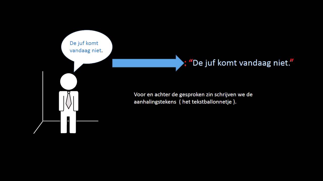 Punt Voor Of Na Aanhalingsteken