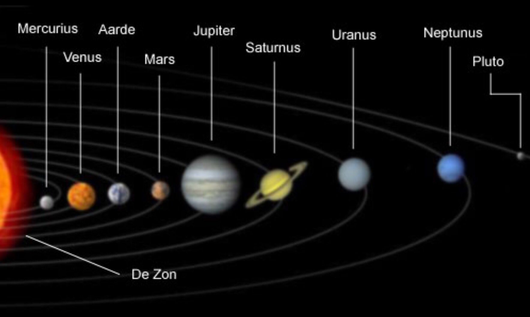 Welke Planeet Heeft De Meeste Manen