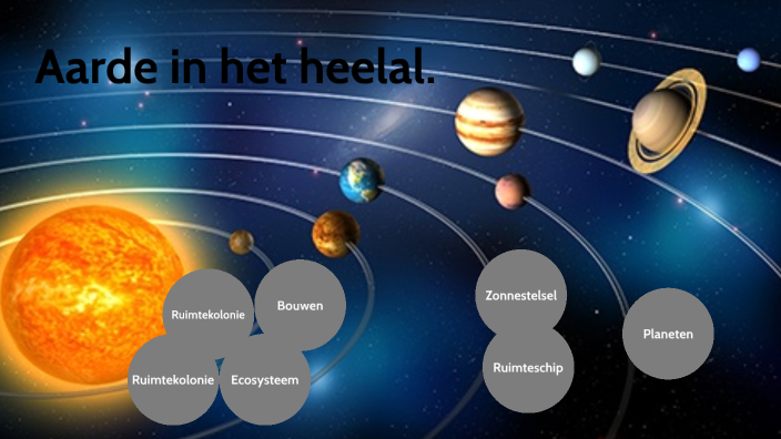 Aarde in het heelal by Helga Winkel on Prezi - Wat Was Er Voor Het Heelal