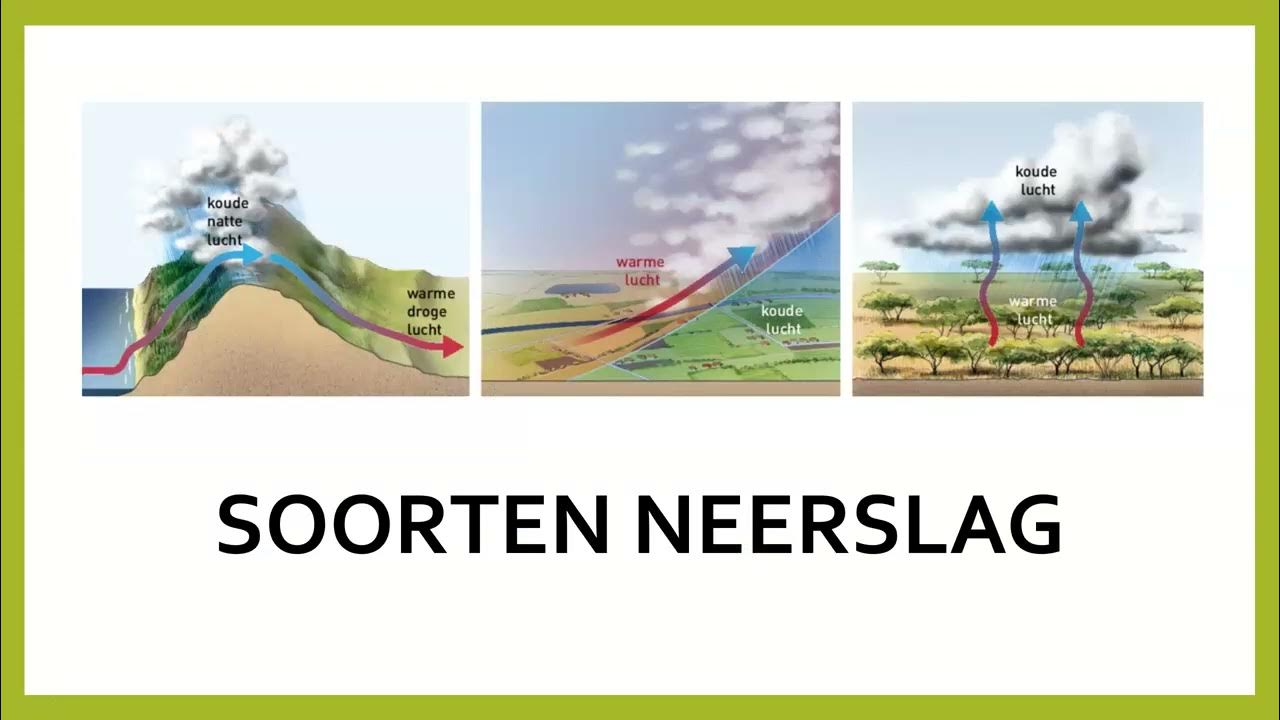 Aardrijkskunde klas 4 mavo, Weer en Klimaat, de GEO Paragraaf 1.4 De - Aardrijkskunde Mavo 4 Hoofdstuk 1