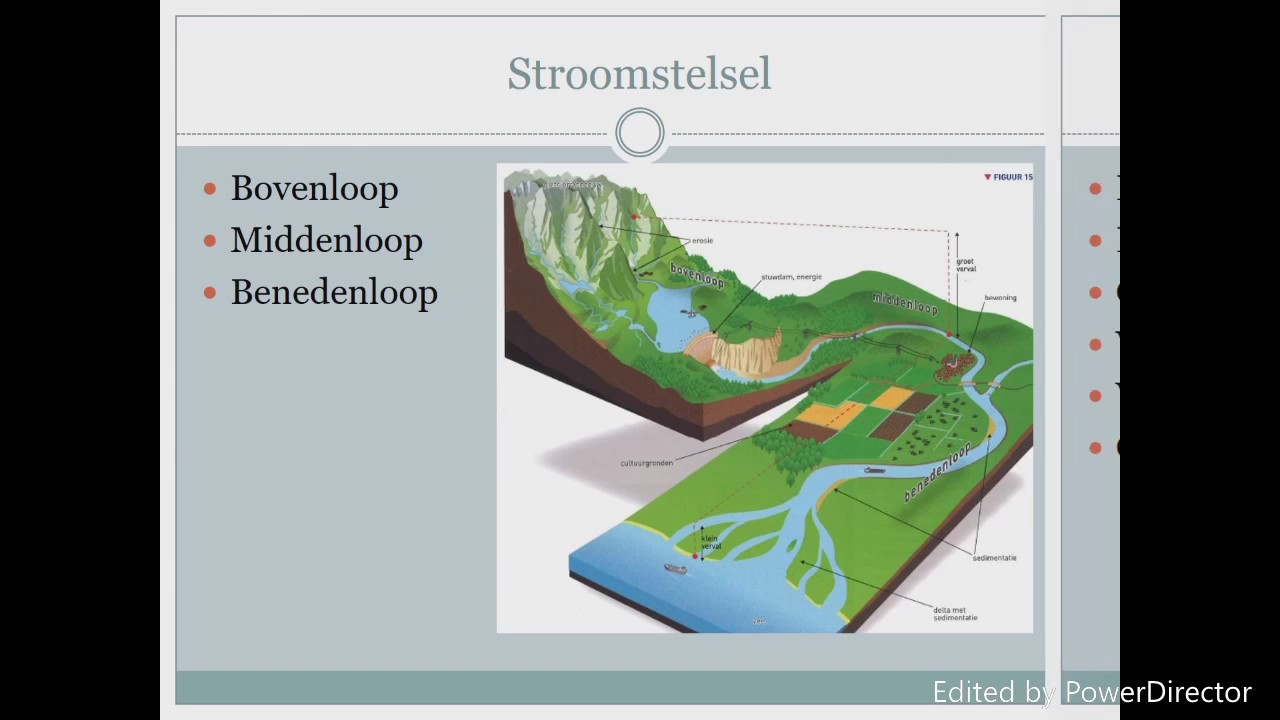 Aardrijkskunde: rivieren - YouTube - Rivier In Nederland 5 Letters