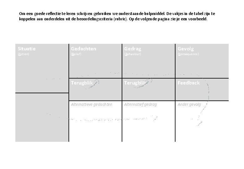 Huidige Situatie In Kaart Brengen