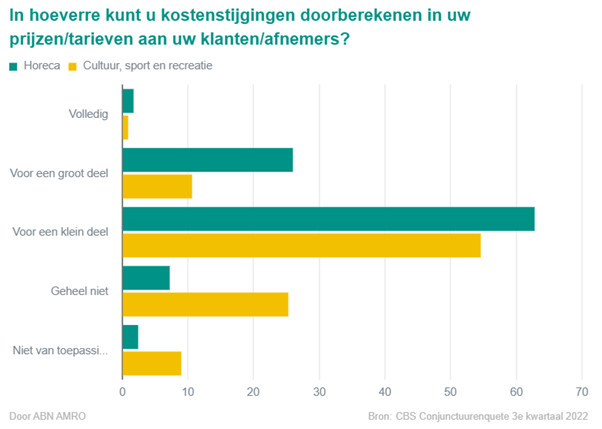 ABN AMRO on Twitter: "Redenen tot zorg in de sport-, cultuur- en - Niveau In De Sport Net Onder De Allerbesten