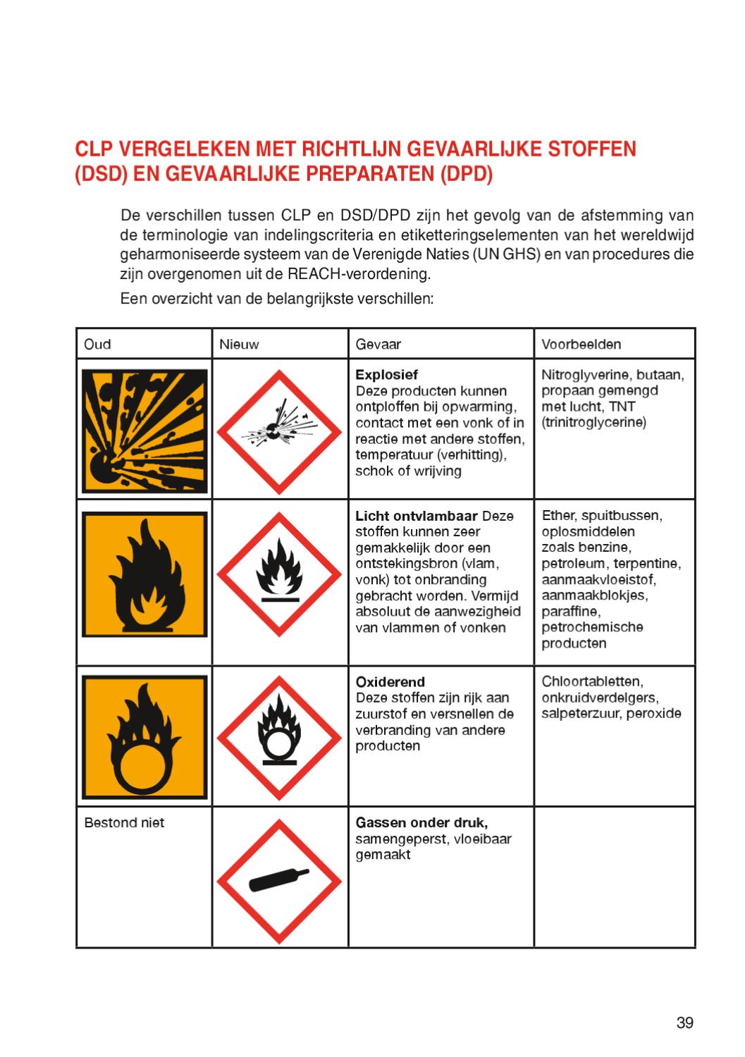 ABVV - Chemische producten: nieuwe etiketten by ABVV - Issuu - Welk Chemisch Element Wordt Gebruikt Als Ontsmettingsmiddel Van Drinkwater
