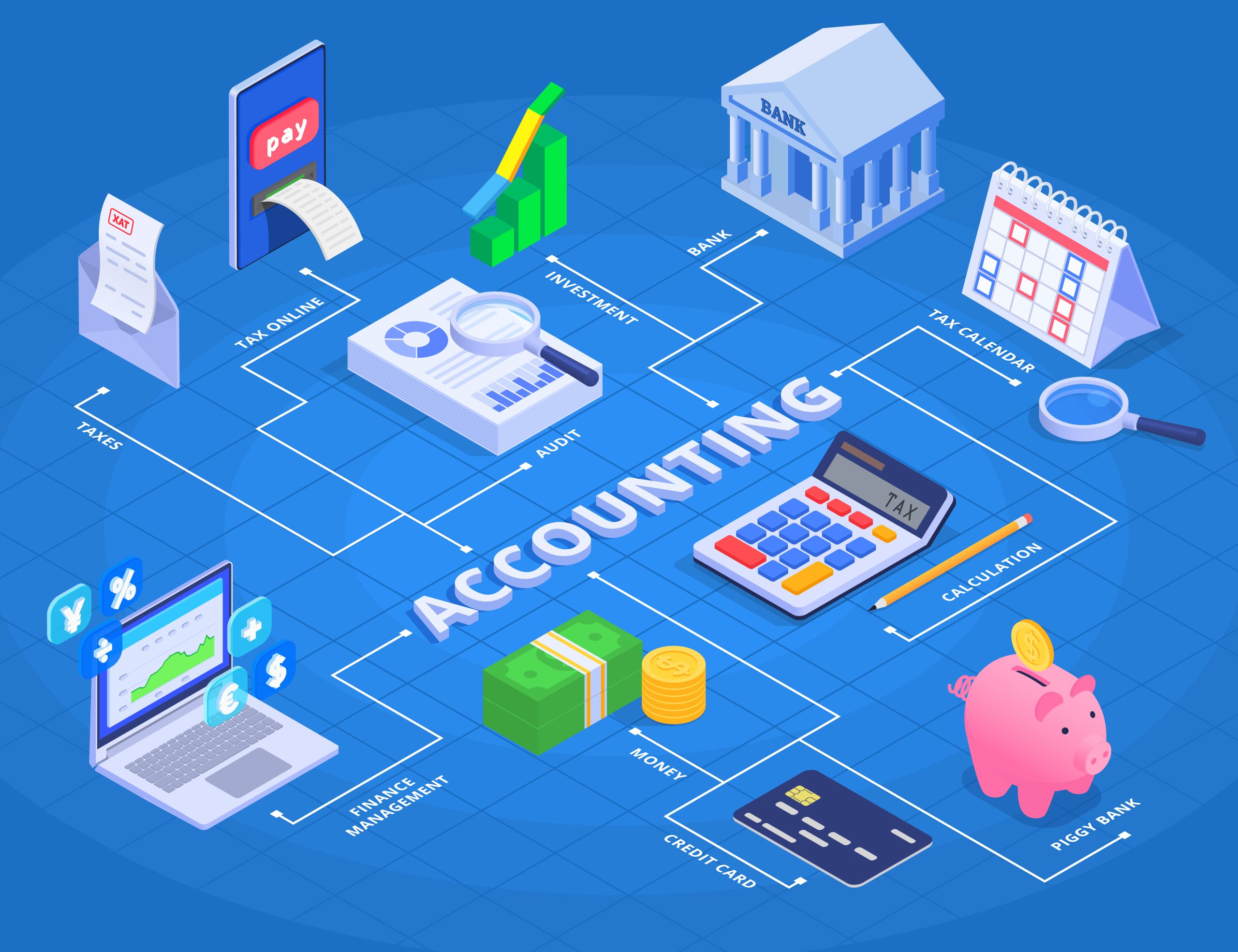 Accounting - Accounting Equation Assets Liabilities Equity