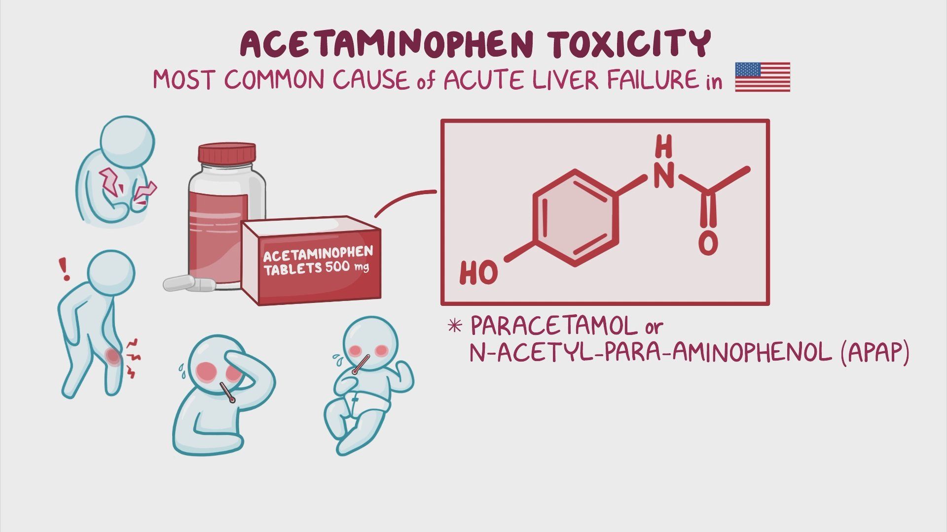 Acetaminophen (Paracetamol) toxicity: Clinical sciences - Osmosis Video - Hoeveel Paracetamol Is Een Overdosis