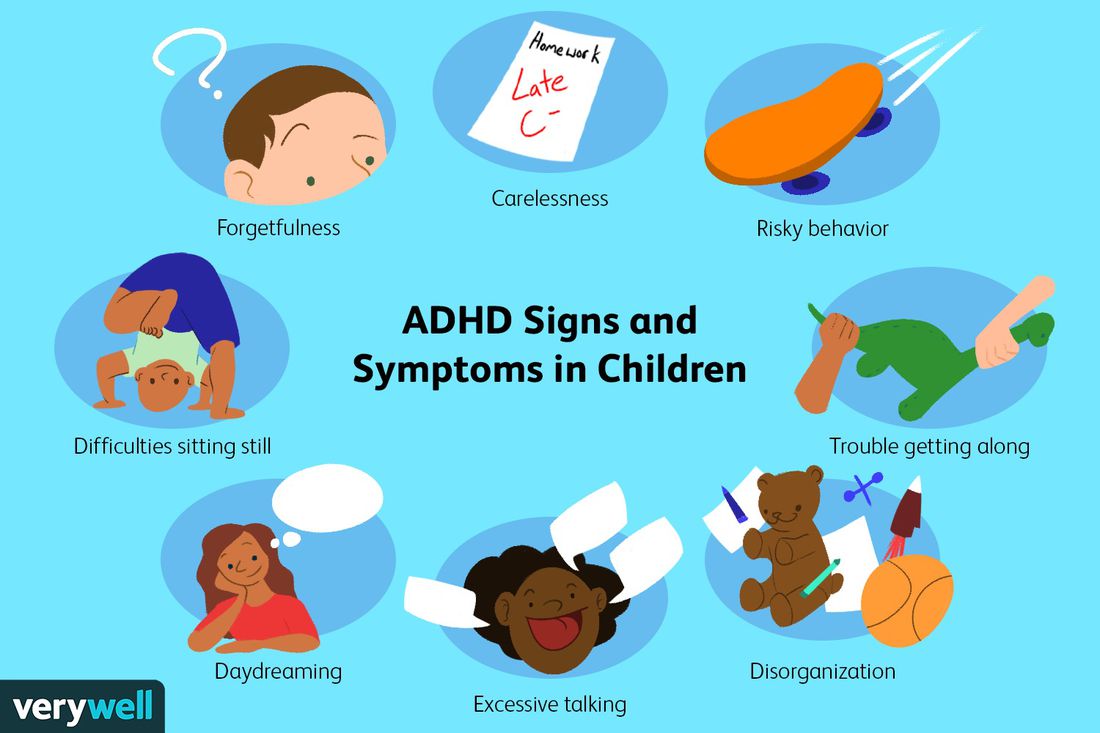 ADHD (attention deficit hyperactivity disorder): Symptoms, Causes - Adhd Test Kind 4 Jaar