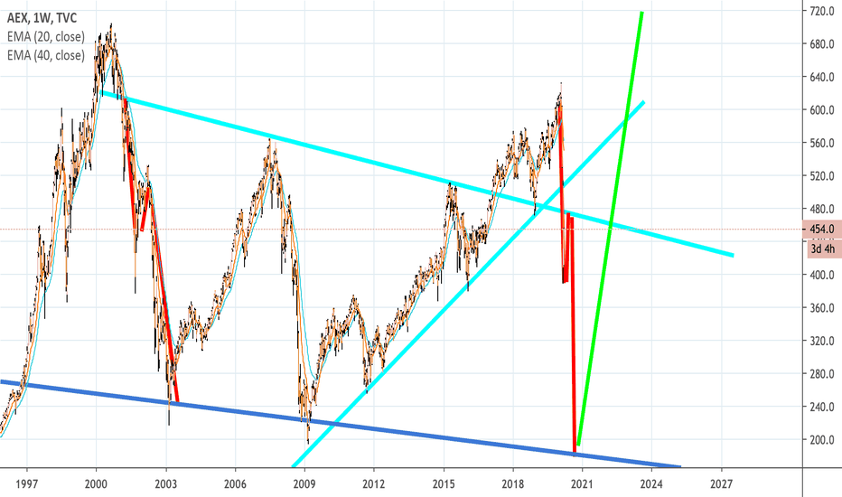 AEX Charts and Quotes — TradingView - Aex Koersen In New York