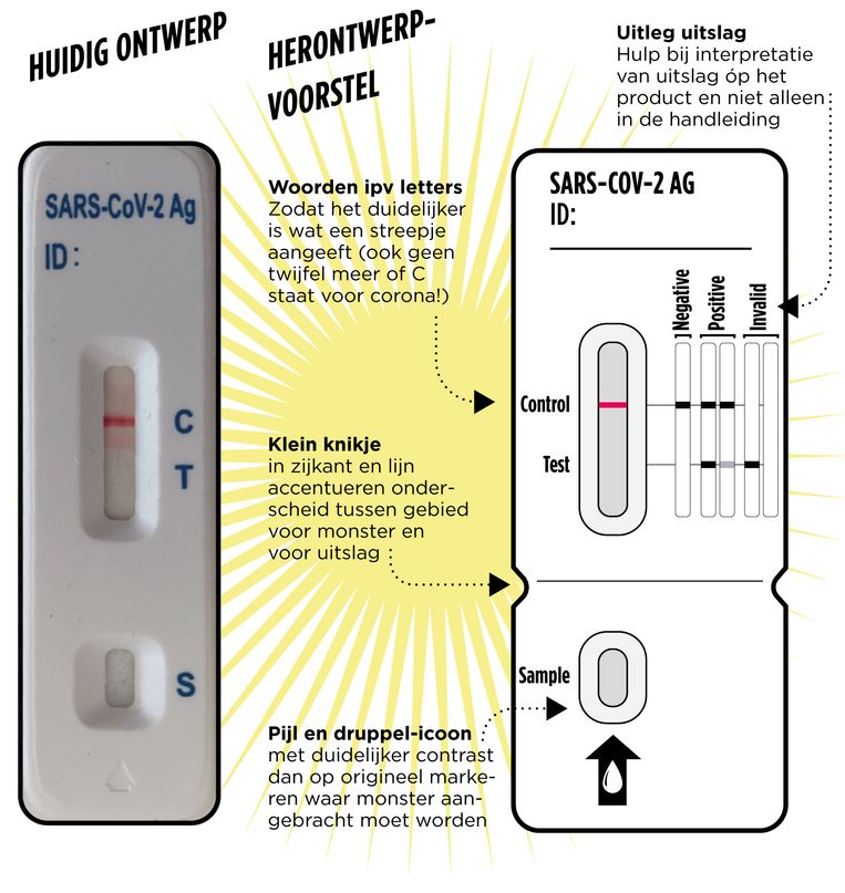 Afbeelding Positieve Zelftest: How to Confirm Your Health Status at - Uitslag Coronatest C Of T