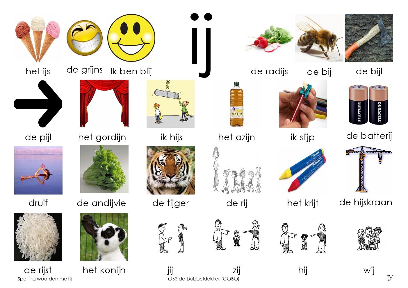 Afkijkplaat IJ Dutch Phrases, Dutch Words, German Words, Dutch Language - Woorden Met Een C En Y