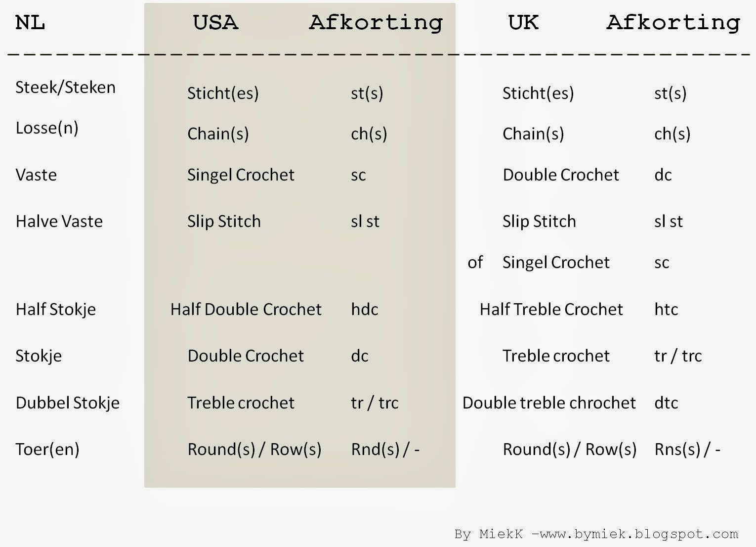 Afkortingen haaksteken Afkorting Haaksteek l losse hv halve vaste v - Mevrouw In Het Engels Afkorting