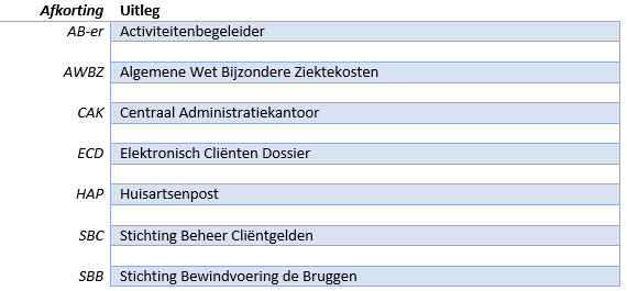 Afkortingenlijst van de scriptie - Afkorting Bijvoorbeeld In Het Engels