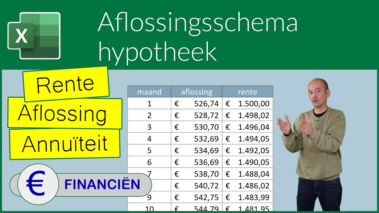 Aflossingsschema annuïtaire hypotheek - YouTube - Wat Is De Rente Van Een Hypotheek