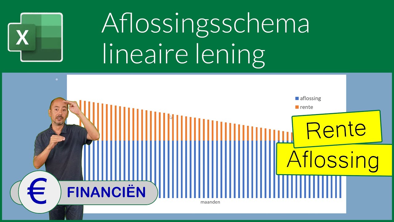 Aflossingsschema lineaire lening - YouTube - Formule Voor Rente Op Rente