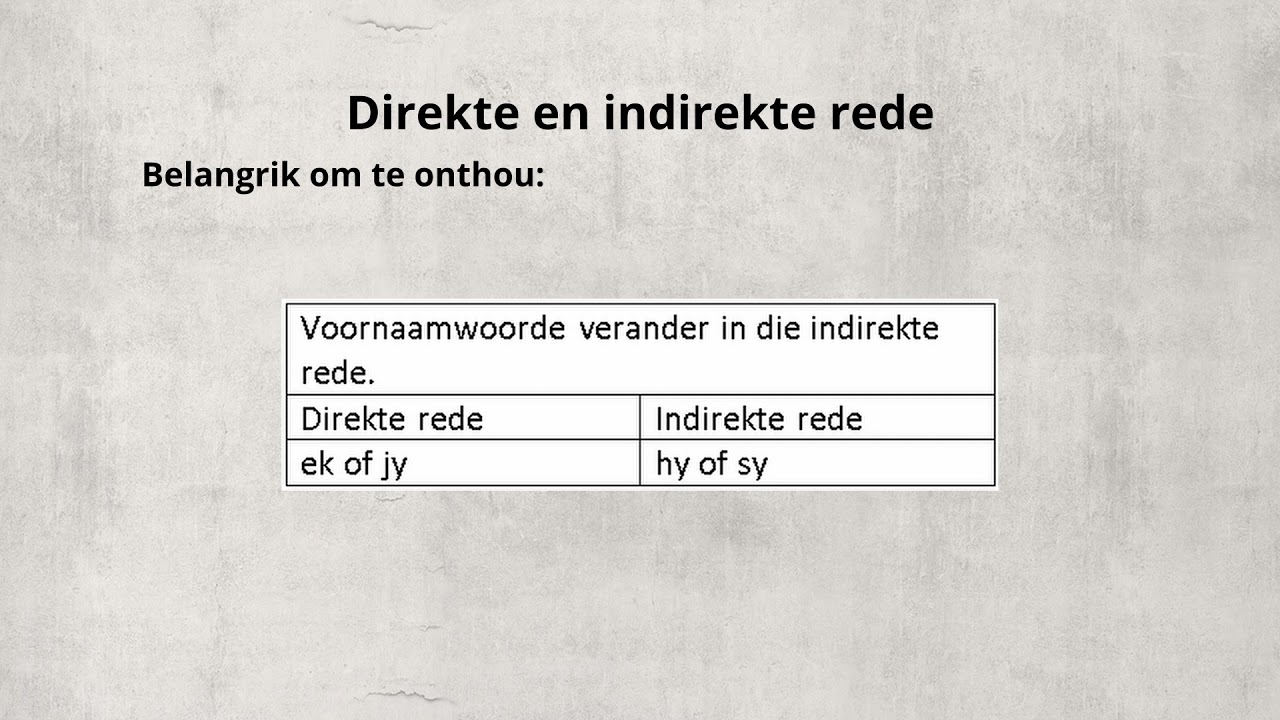Afrikaans Grade 8.Direkte en indirekte rede - YouTube - Wat Is Een Directe Rede