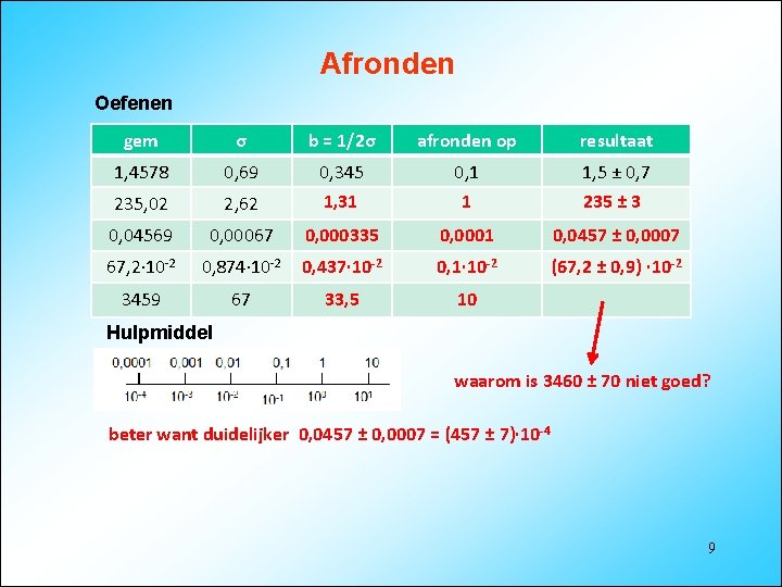 Afronden Hoe moet je statistisch afronden Via significantie - Op Hoeveel Decimalen Moet Je Procenten Afronden