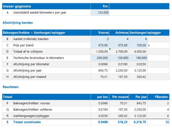 Afschrijving banden berekenen van een vrachtwagen (combinatie) - Afschrijving Auto Per Jaar Berekenen
