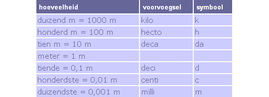 1 Dam Is Hoeveel Meter