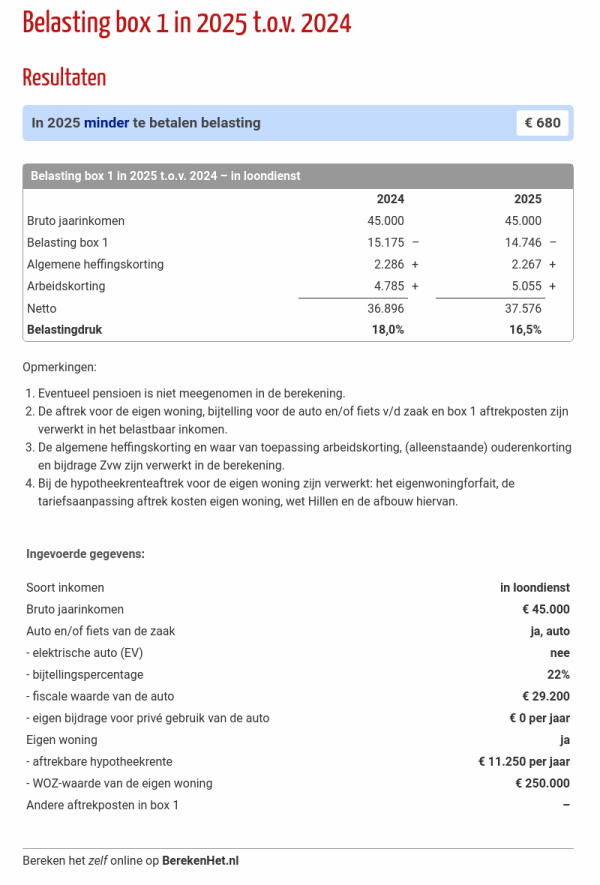 Hoe Kan Het Dat Ik Inkomstenbelasting Moet Betalen